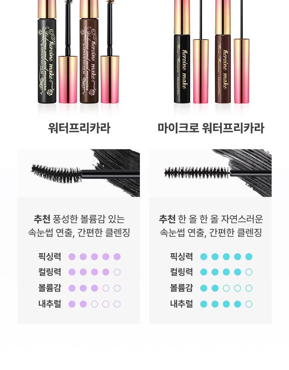 [초슬림/리무버프리] 키스미 히로인메이크 마이크로 마스카라 어드밴스드 필름 N 4.5g (단품/기획) 상세페이지 28